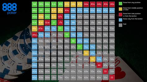 advanced poker strategy|texas holdem tips and tricks.